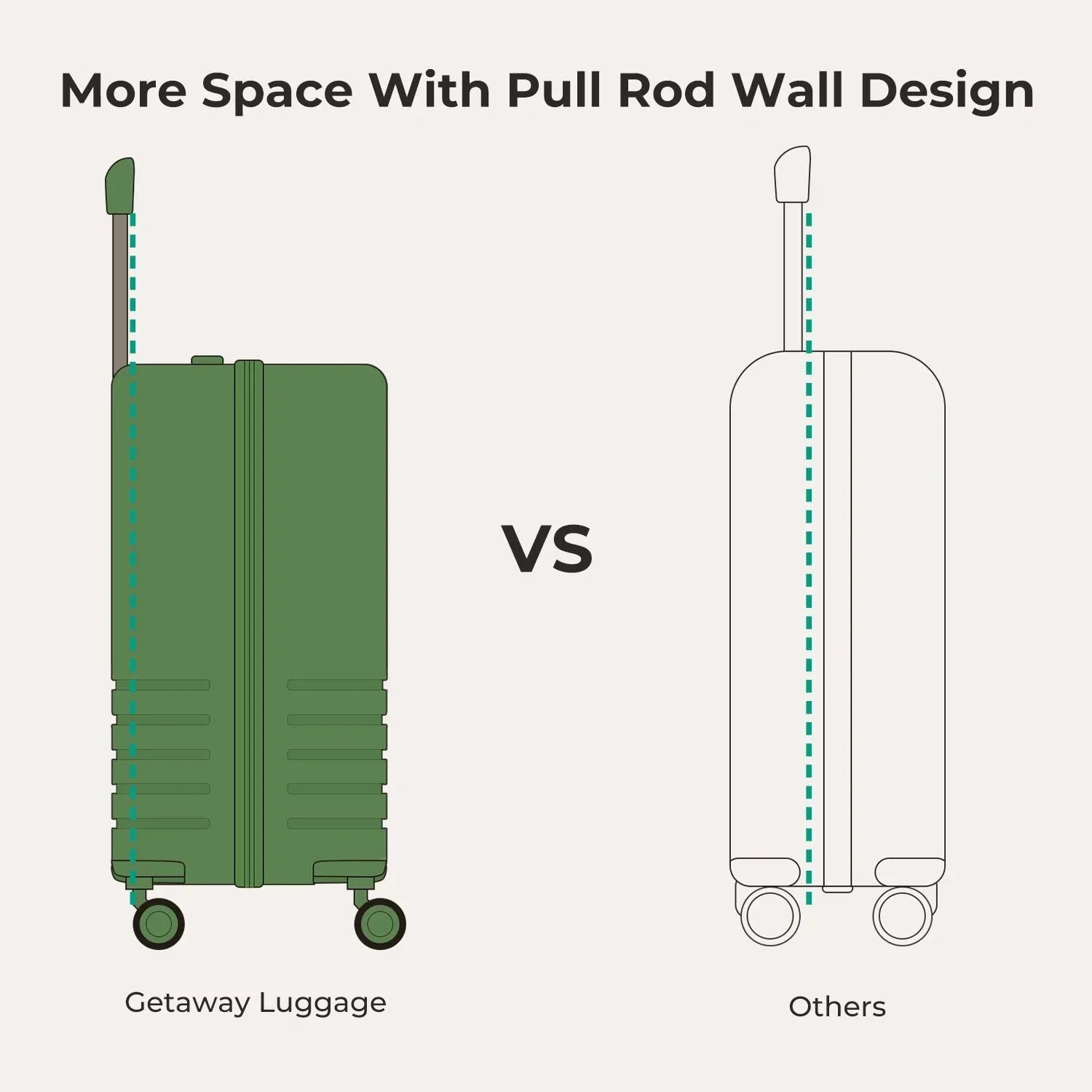 Getaway 19" Carry-On