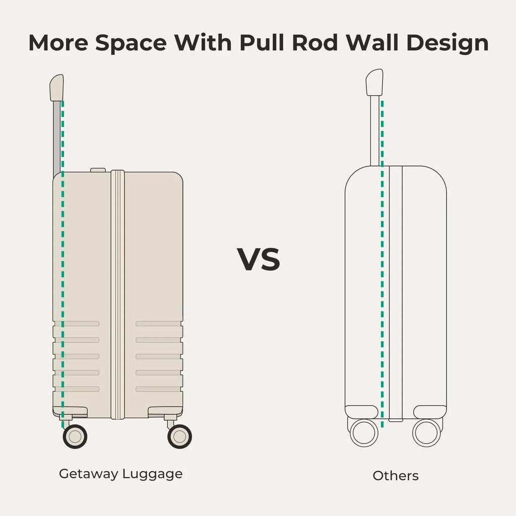 Getaway 19" Carry-On