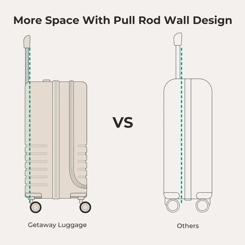 Getaway 24" Check-in: Side-Opening