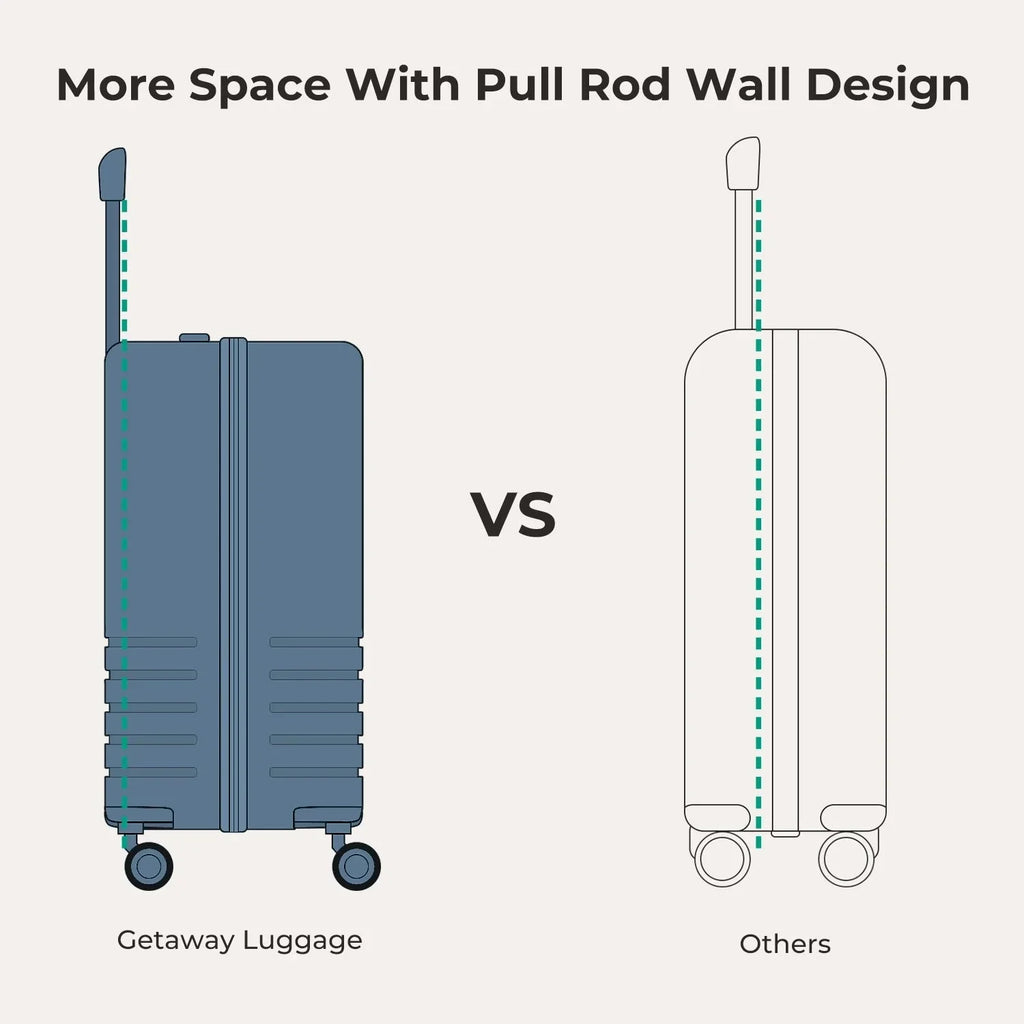 Adventure Seeker Kit