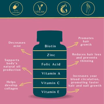 12 Bottles Hair.Skin.Nails